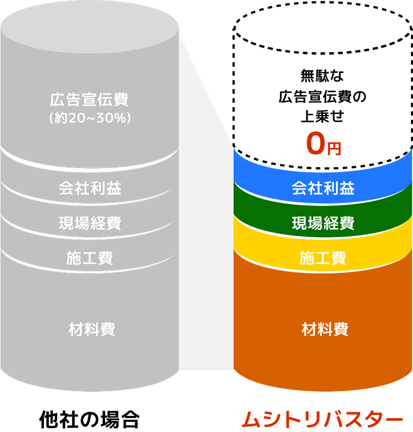 表