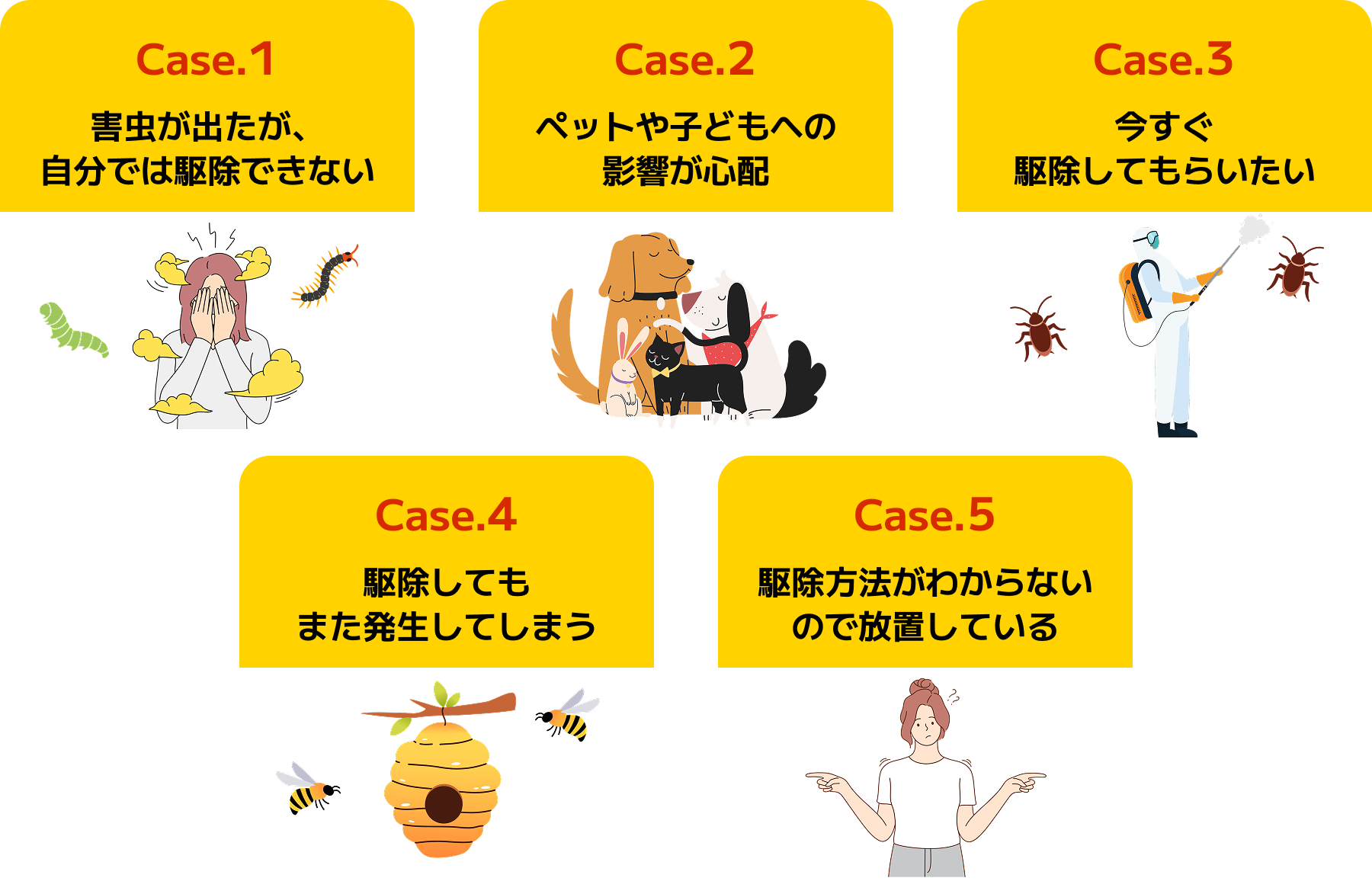 お悩みの実例